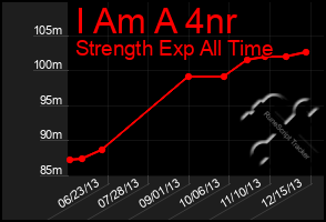 Total Graph of I Am A 4nr