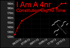 Total Graph of I Am A 4nr