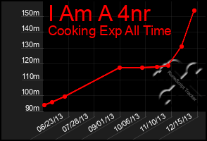 Total Graph of I Am A 4nr