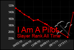 Total Graph of I Am A Pilot