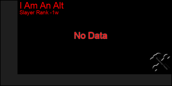 Last 7 Days Graph of I Am An Alt