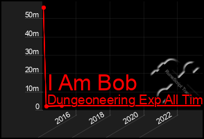 Total Graph of I Am Bob