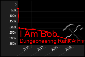 Total Graph of I Am Bob