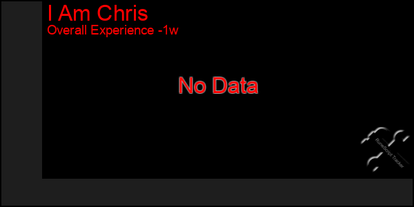 1 Week Graph of I Am Chris