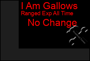 Total Graph of I Am Gallows