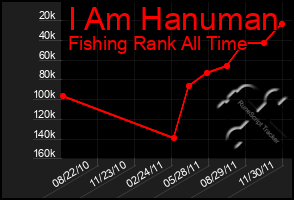 Total Graph of I Am Hanuman