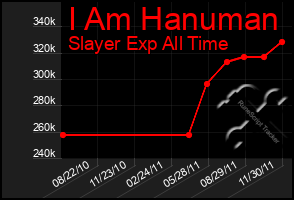 Total Graph of I Am Hanuman