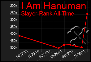 Total Graph of I Am Hanuman