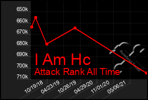 Total Graph of I Am Hc