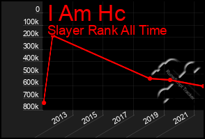 Total Graph of I Am Hc