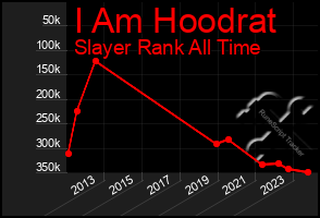 Total Graph of I Am Hoodrat