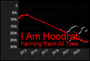 Total Graph of I Am Hoodrat