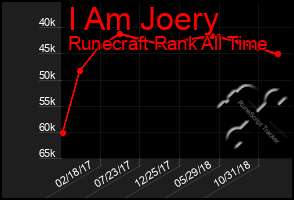 Total Graph of I Am Joery