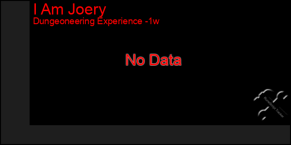 Last 7 Days Graph of I Am Joery