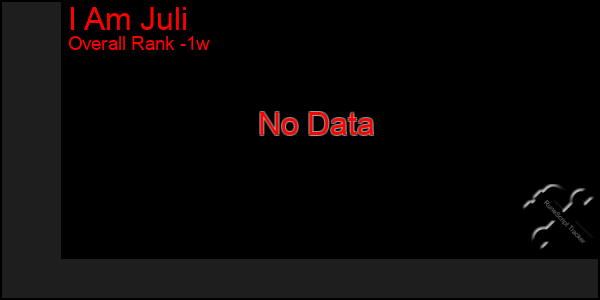 1 Week Graph of I Am Juli