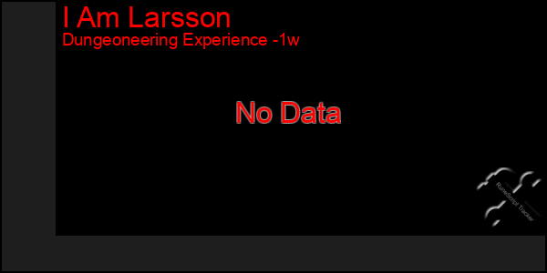 Last 7 Days Graph of I Am Larsson