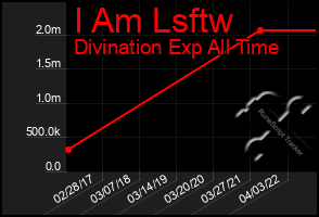 Total Graph of I Am Lsftw