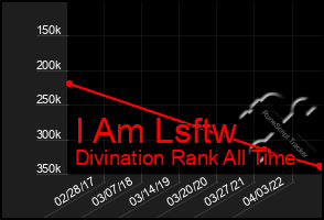 Total Graph of I Am Lsftw