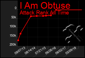 Total Graph of I Am Obtuse