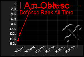 Total Graph of I Am Obtuse