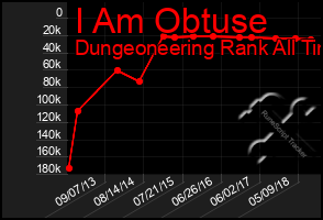 Total Graph of I Am Obtuse