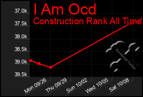 Total Graph of I Am Ocd