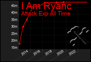 Total Graph of I Am Ryanc