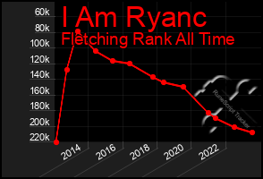 Total Graph of I Am Ryanc