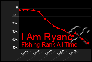 Total Graph of I Am Ryanc