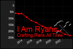 Total Graph of I Am Ryanc