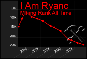 Total Graph of I Am Ryanc