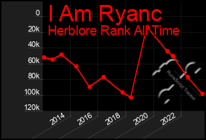 Total Graph of I Am Ryanc