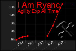 Total Graph of I Am Ryanc