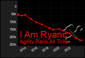 Total Graph of I Am Ryanc