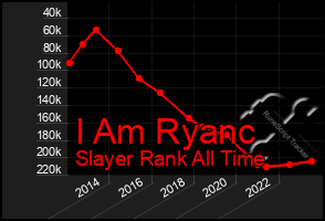 Total Graph of I Am Ryanc