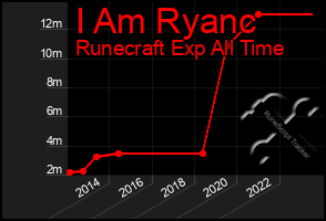 Total Graph of I Am Ryanc