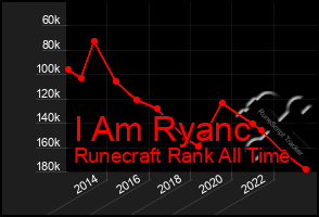 Total Graph of I Am Ryanc