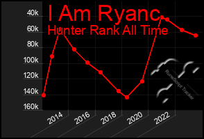 Total Graph of I Am Ryanc