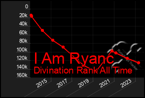 Total Graph of I Am Ryanc