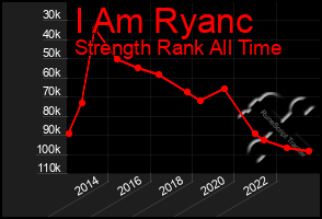 Total Graph of I Am Ryanc