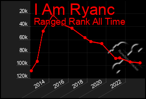 Total Graph of I Am Ryanc