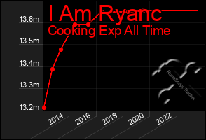 Total Graph of I Am Ryanc