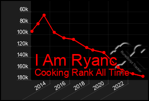 Total Graph of I Am Ryanc