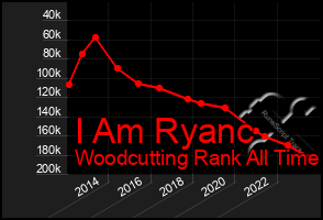 Total Graph of I Am Ryanc