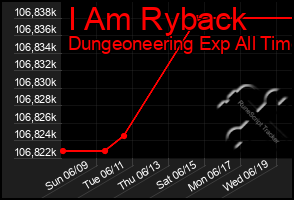Total Graph of I Am Ryback
