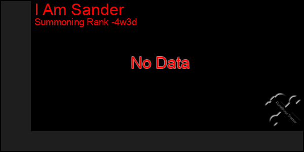 Last 31 Days Graph of I Am Sander