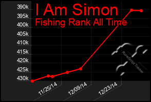 Total Graph of I Am Simon