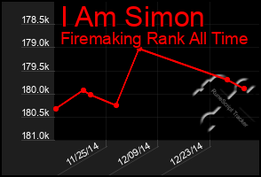 Total Graph of I Am Simon