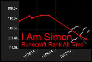 Total Graph of I Am Simon