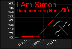 Total Graph of I Am Simon